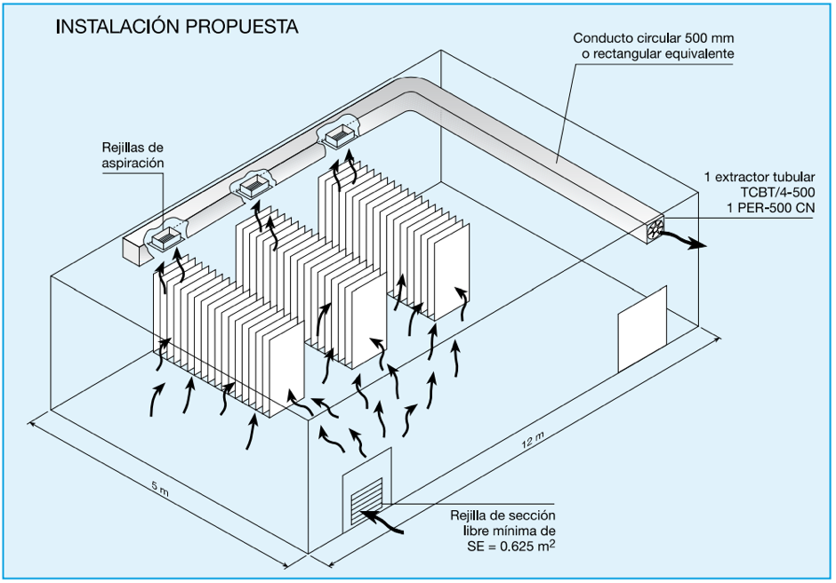 Instalación propuesta de ventilación