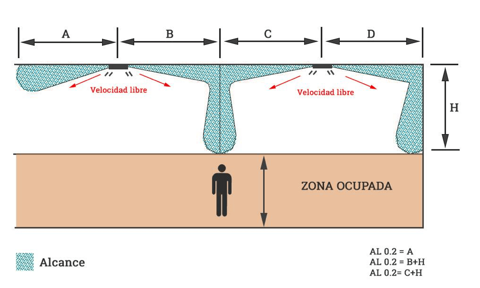 Mapa de velocidades de la ventilación