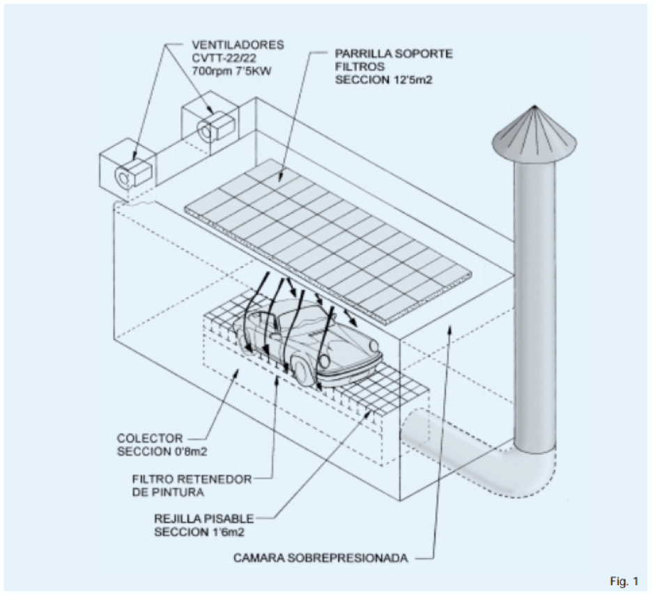 Solución ventilación cabina de pintura