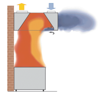 Campanas de cocina: tipos y características - S&P Sistemas de Ventilación