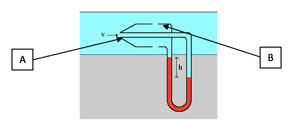 Tubo de Pitot - S&P