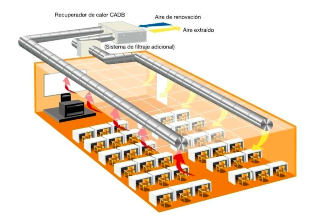 Sistemas de ventilación tipos y principales