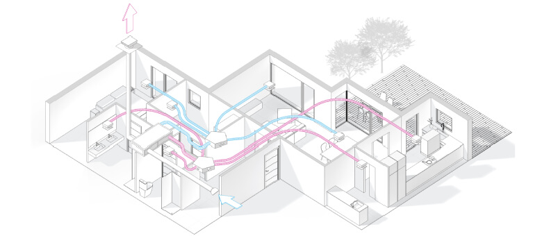 Recuperador de calor o Ventilación mecánica controlada en passivhaus