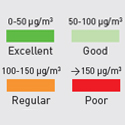<strong>Air quality indicator</strong>