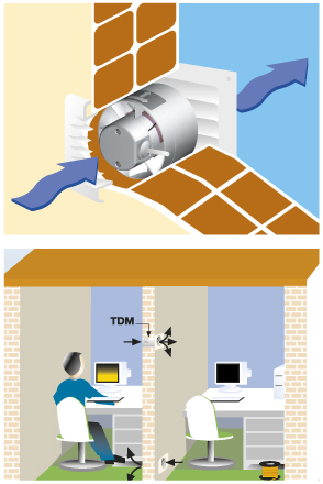 Models 100 and 200 can be installed within a wall to provide exhaust air operation or to exchange heat between adjacent rooms.
