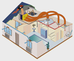 <strong>Renouvellement de l’air permanent<br></strong>Le système d’extraction Venturia assure le renouvelement permanent des maisons individuelles au travers de bouches d’extraction dans les pièces humides (cuisines, salles-de-bainset WC) et les entrées d’air dans les pièces principales (chambres et salon).