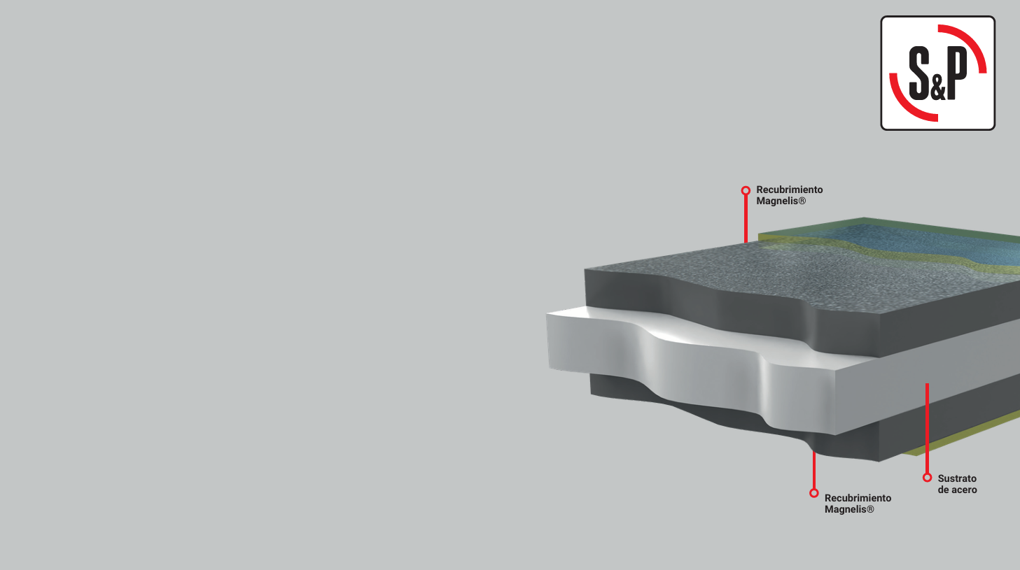 Aplicaci&oacute;n Magnelis