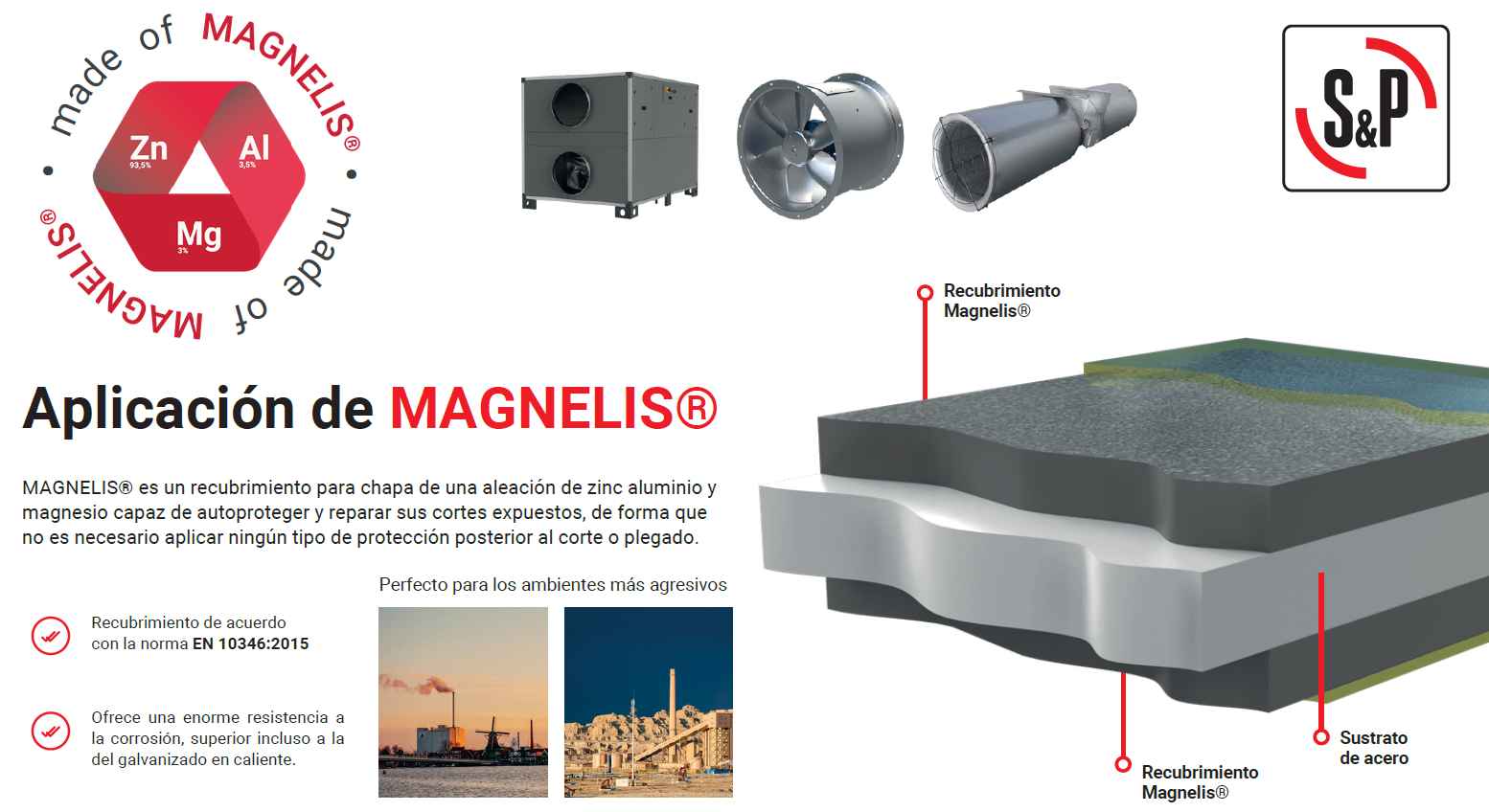 Aplicación Magnelis